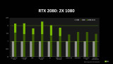 RTX 2080 벤치마크 성능 비교